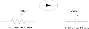 Low profile hybrid frequency and polarization reconfigurable bunny patch antenna for S-band applications