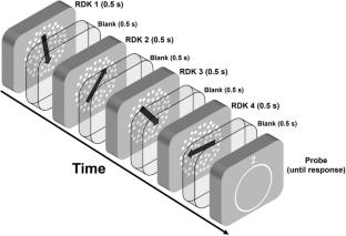 Visual short-term memory in action and non-action video game players: A focus on short and long delay intervals