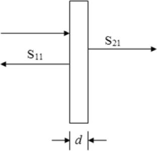 An advanced miniaturization approach for designing compact rectangular microwave patch antennas with metamaterial substrates