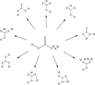 QTAIM topological analyses of zinc(II), cadmium(II), and mercury(II) xanthate complexes