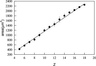 Temperature of projectile fragment emission source in fragmentation of \(^\mathbf{40}\)Ar at 500 A MeV