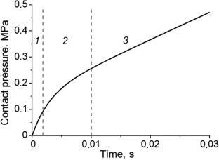 Stress relaxation-related features of dynamic contact interaction of viscoelastic fluid-saturated and elastic bodies