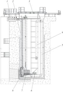 Development outlook for the reactor experimental base of the JSC “INM” after 2040