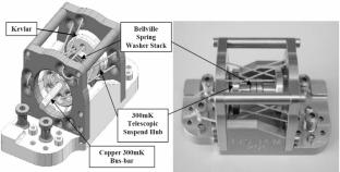 Progress and Prospects of Cryogenic Thermal Control Technology for Space Power Transmission Systems Based on High-Temperature Superconducting Cables