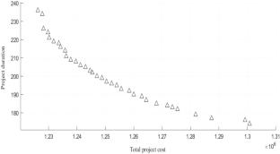 Time–cost trade-off optimization in generalized construction projects using an opposition learning-augmented multi-objective Jaya algorithm