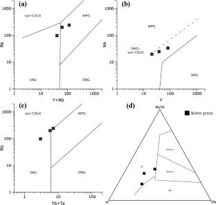 Petrology and geochemistry of the metamorphic rocks from the Bikélélé area, the Chaillu Massif, southwestern Republic of the Congo