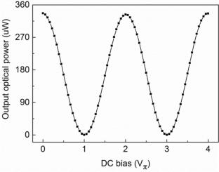 Real-time stabilization the bias point of electro-optic amplitude modulator at the single-photon level