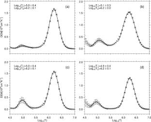 Dynamics of Plasma and Magnetic Fields in a Quiescent Prominence Formation