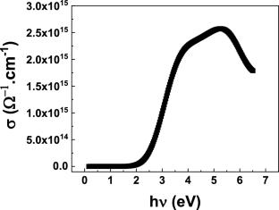 CsInTiS4 quantum dots as a next-generation material: bridging ceramics and semiconductors for sustainable nanotechnology