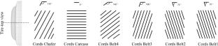 Finite element simulation of green tire building process and its application in cord defect optimization