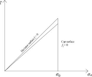 Thermoplastic modelling of soil–structure interface under different temperatures