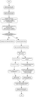 Oral contact allergies: a comprehensive narrative review on etiology, clinical manifestations, diagnosis, and management