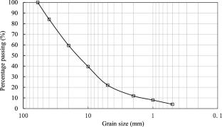 Mechanical properties of rockfill under generalized stress conditions: true triaxial testing and constitutive modeling