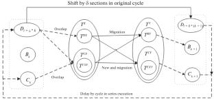 Some Methods for Finding a Solution in Partially Defined Functional Neural Networks Given by Declarations