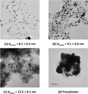 Chromotropic acid-activated silver nanoparticles: a convenient colorimetric sensor for selective determination of divalent and trivalent iron ions