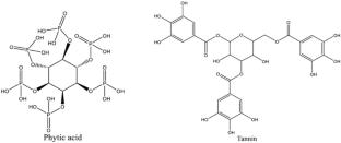 Exploring Edible Insects as a Potential Source of Food-Nutraceuticals: A Sustainable Approach