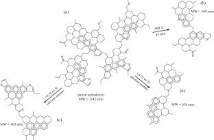 Changes in the Molecular Structure of Asphaltenes in the Process of Tar Cracking in the Presence of Calcium Acetate