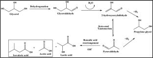 Valorization of glycerol into lactic acid and hydrogen using CaO catalyst derived from marble waste