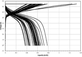 Synthesis and characterization of LiNi0.5Mn0.4Co0.1O2 as a cathode material for lithium-ion batteries using the coprecipitation method