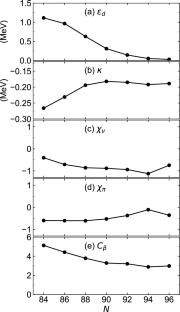 Mapped interacting boson model for nuclear structure studies