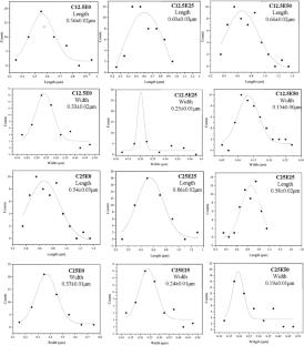 Natural deep eutectic solvent polyphenol and cellulose from jackfruit peel as binary bio-fillers in jackfruit seed flour/poly (vinyl alcohol)-based sustainable composite films