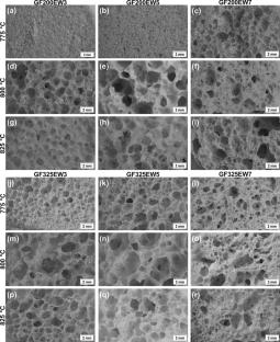 Utilizing waste glass from photovoltaic modules for glass foam production: a study on optimizing the processing parameters