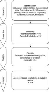 Review on sustainability in 3D concrete printing: focus on waste utilization and life cycle assessment