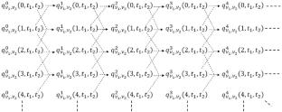 Fractional Poisson Random Fields on \(\mathbb {R}^2_+\)