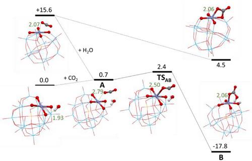 DFT Study of Halide-Free Mechanism of the CO2 Cycloaddition onto Epoxide by [PW11O39{Zn(H2O)}]5−: Evidences for the Formation of Hydrogencarbonate Intermediates