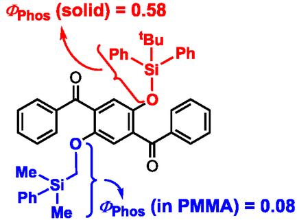 Synergistic Effects of Siloxy and Silylmethoxy Moieties on Room-Temperature Phosphorescence of 1,4-Dibenzoylbenzene Luminophores