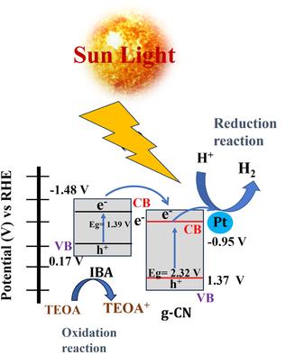Exploring Halogenation and Hydrogen Bonding in Conjugated Poly (3-Thienylboronic Acid)/g-C3N5 Nanosheet Heterojunctions for Highly Efficient Photocatalytic Hydrogen Production Under Visible Light Irradiation