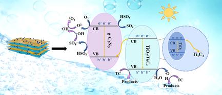 MXene-Derived g-C3N5/TiO2/Ti3C2 Nanoheterostructure Activated by Peroxymonosulfate for Photocatalytic Tetracycline Degradation under Visible Light