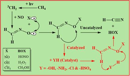 Computational Investigation of Radical- and Catalyst-Assisted Decomposition of CH2NO• to HCN
