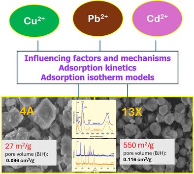 A Comparative Study on the Adsorption Behavior of Heavy Metal Ions on Zeolites 13X and 4A in Neutral Solution