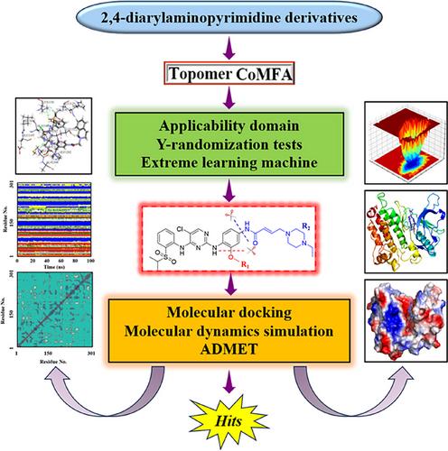Design and Development of New Generation ALK Inhibitors Driven by Structure–Activity Relationship Studies of 2,4-Diarylaminopyrimidine Derivatives