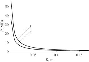 Study of Pressure Fields in a Water Well during Its Cleaning from Salt Deposits
