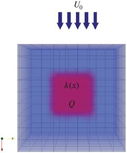 Application of a Combined Computational Grid in the Problem of Body Inhomogeneity Restoration by Near-Field Measurements