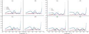 Research on Biomass Blended Coal Combustion