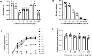 Effects of amino acids on the germination and Cd accumulation in soybeans exposed to cadmium