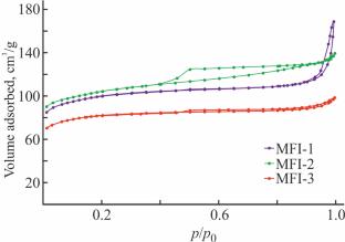 Effect of MFI Zeolite Crystal Size on Its Catalytic Performance in Toluene Disproportionation