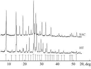 Synthesis of RHO Zeolites by Steam-Assisted Dry Gel Conversion