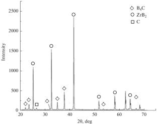 Preparation of В4С/ZrB2 Ceramics via Boron Carbide Reduction