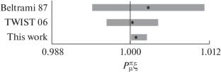 On the Nature of the Sterile Neutrino