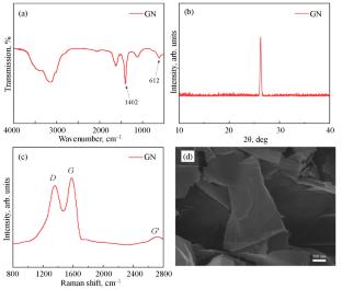 Preparation and Mechanical Properties of Cathodic Exfoliation Graphene Reinforced Epoxy Resin Composites