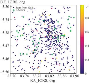 Orion Nebula Cluster (ONC) and Planetary Systems from Gaia DR3 and JWST Data