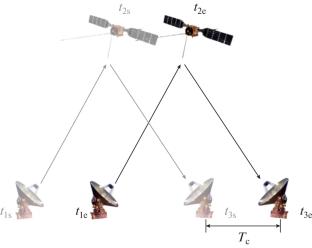 Simulation Analysis of Precise Orbit Determination of Cislunar Space Probe Based on Two-Way Range-Rate and Laser Ranging