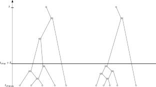 Long Time Validity of the Linearized Boltzmann Equation for Hard Spheres: A Proof Without Billiard Theory