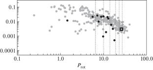 Spottedness and Flare Activity of Solar-Type Stars with Exoplanets