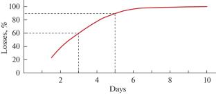 Impact of a Destructive Earthquake on People’s Life and Health