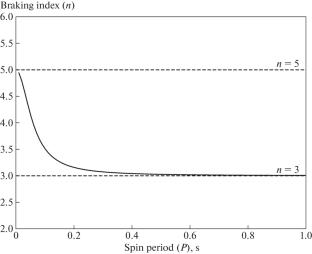 Study of the High Braking Index of Pulsar PSR J1640–4631 by the Combination of Magnetic Dipole and Gravitational Wave Radiation